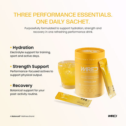 WIRED Citrus Lime – hydration, strength and recovery benefits infographic | Balance8 Wellness