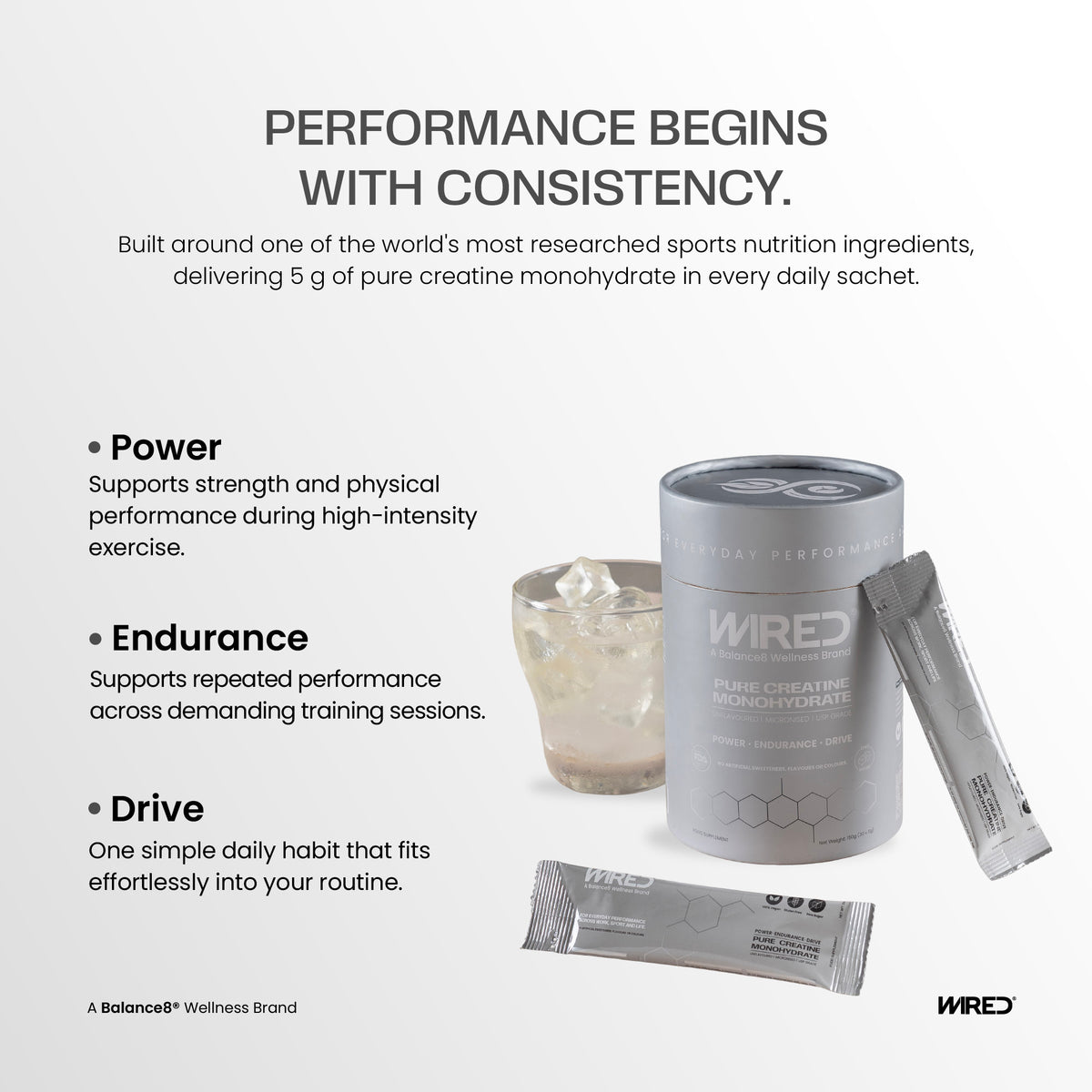 WIRED Pure Creatine Monohydrate – strength, muscle and performance benefits infographic | Balance8 Wellness