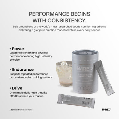 WIRED Pure Creatine Monohydrate – strength, muscle and performance benefits infographic | Balance8 Wellness