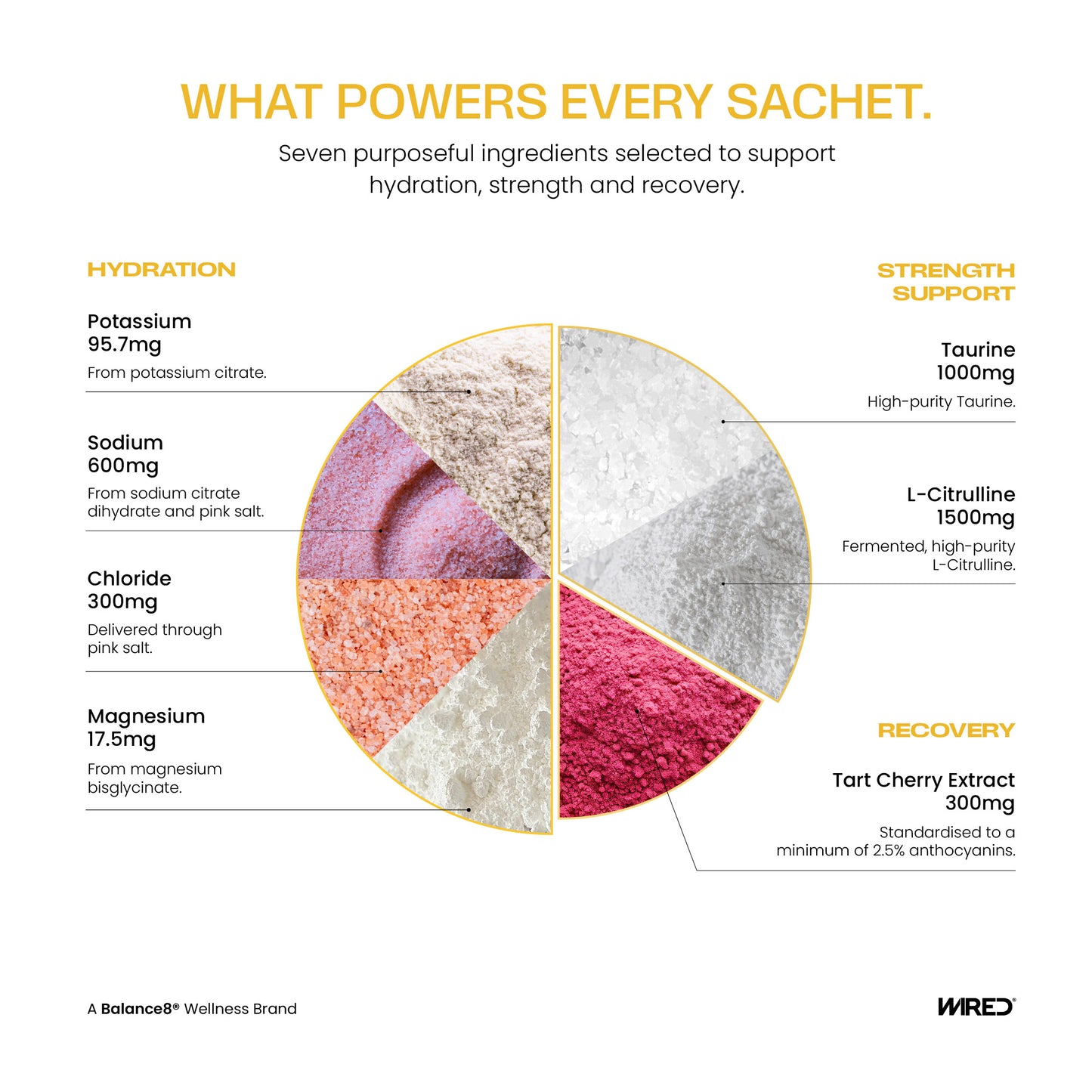 WIRED Citrus Lime – key ingredients: electrolytes, performance actives and recovery botanical | Balance8 Wellness