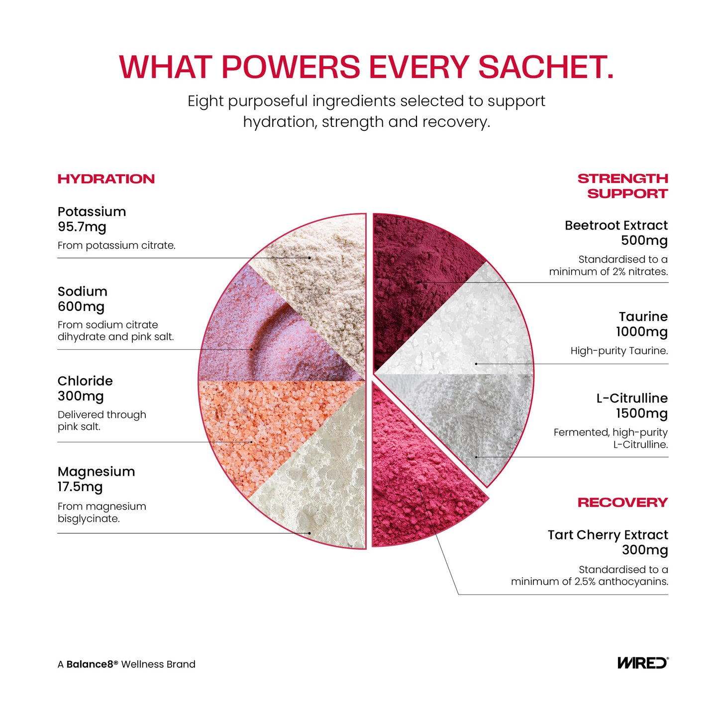 WIRED Melon Ice – key ingredients: potassium, sodium, chloride, magnesium, beetroot extract, taurine, L-Citulline, and tart cherry extract | Balance8 Wellness