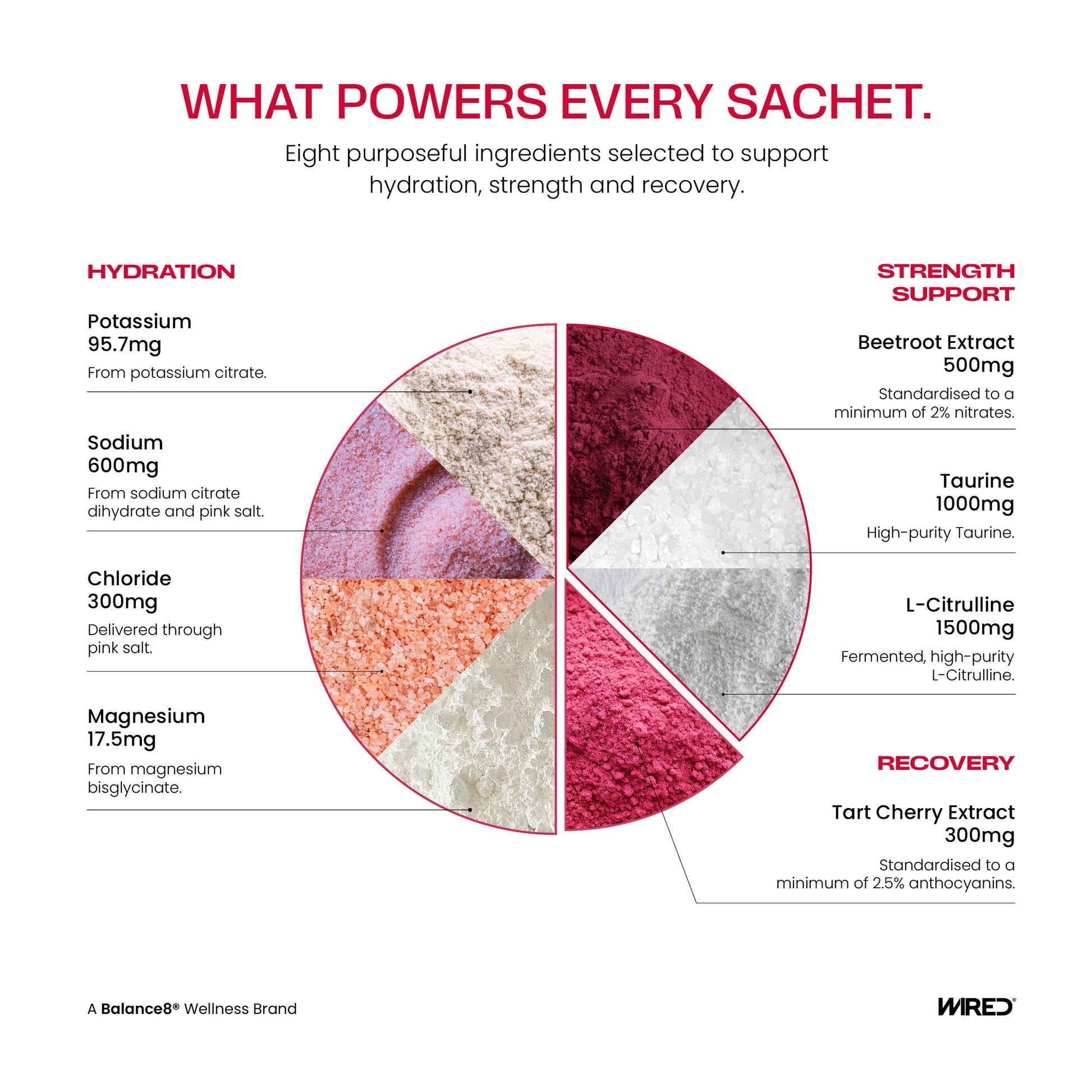 WIRED Melon Ice – key ingredients: potassium, sodium, chloride, magnesium, beetroot extract, taurine, L-Citulline, and tart cherry extract | Balance8 Wellness