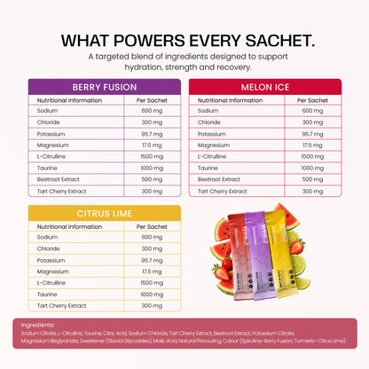 WIRED Discovery Pack – what powers every sachet: key ingredients infographic | Balance8 Wellness