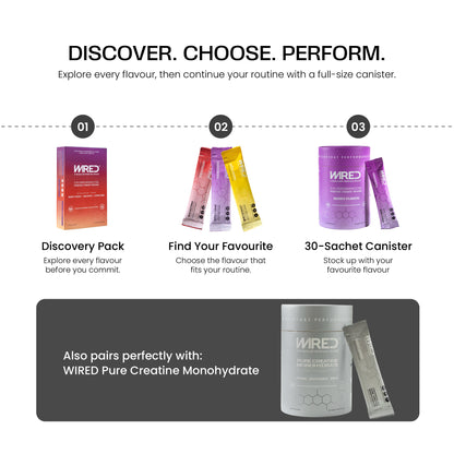 WIRED Discovery Pack – discover, choose, perform: try all three flavours before committing to a canister | Balance8 Wellness