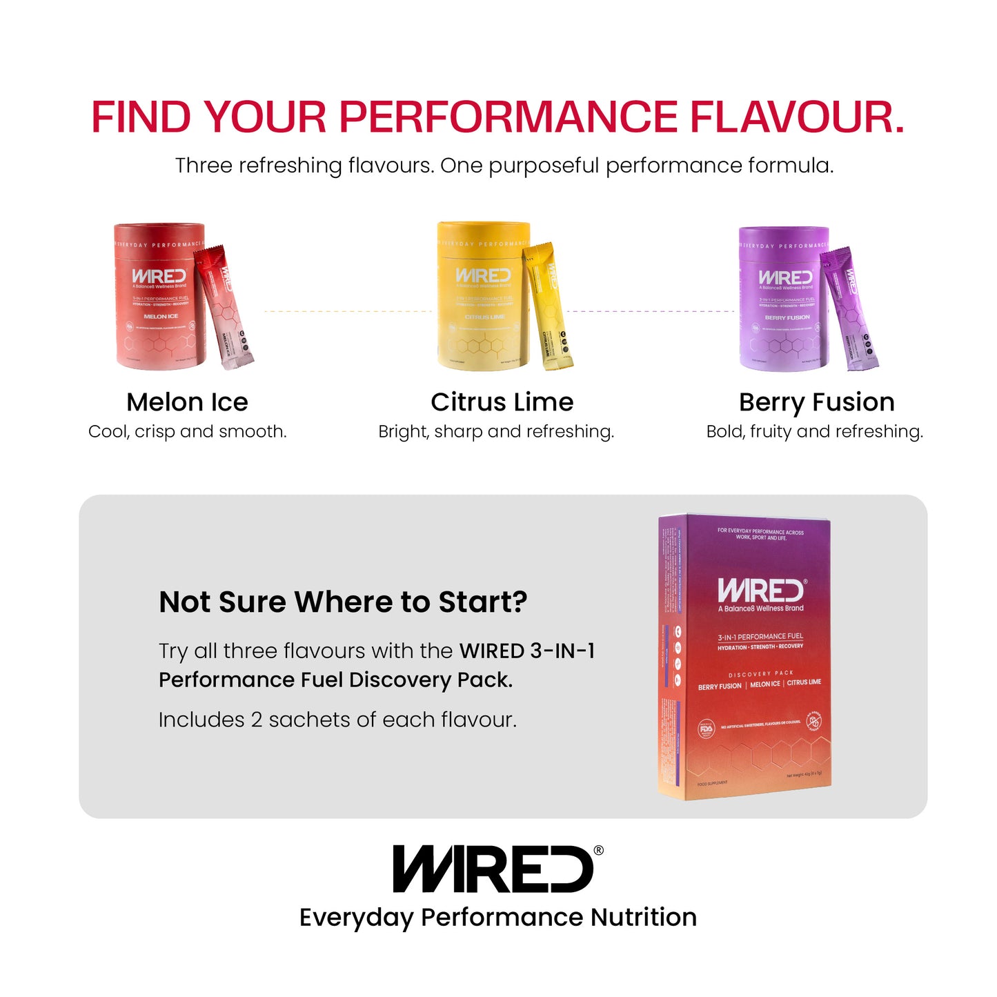WIRED 3-IN-1 Performance Fuel – find your flavour: Berry Fusion, Citrus Lime and Melon Ice with Discovery Pack | Balance8 Wellness