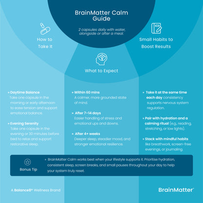 Brain Matter Calm Guide infographic with information on how to take, benefits, and what to expect.