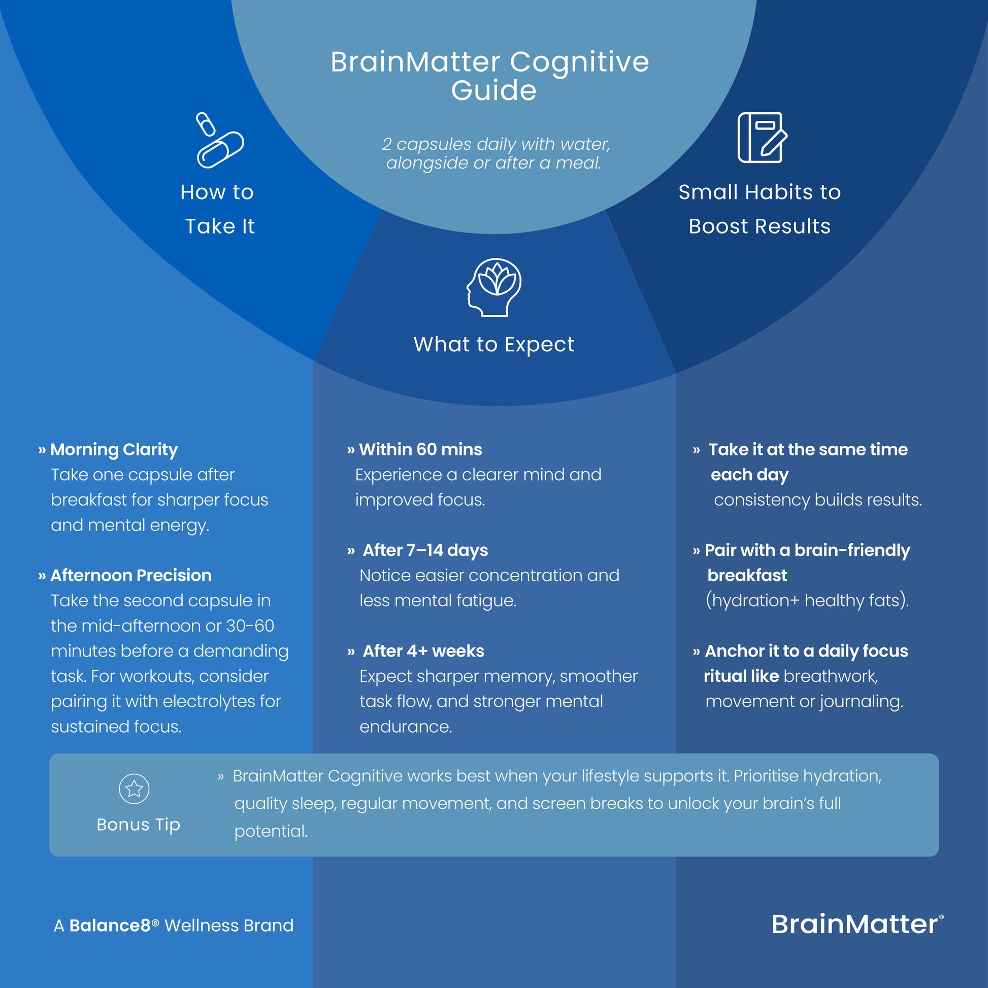 Brain Matter Cognitive Guide with information on how to take it, small habits to boost results, and what to expect.