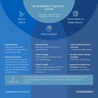 Brain Matter Cognitive Guide with information on how to take it, small habits to boost results, and what to expect.