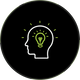 Mental Clarity